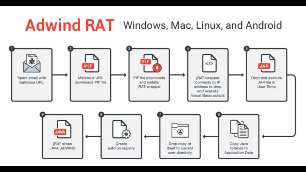 adwind rat crack
