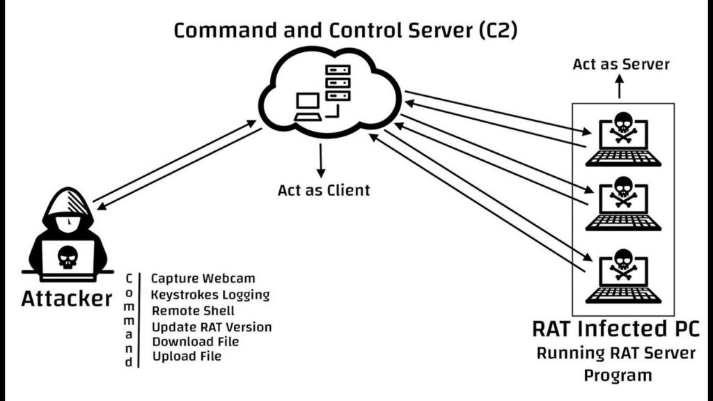 how ghostdz rat spread