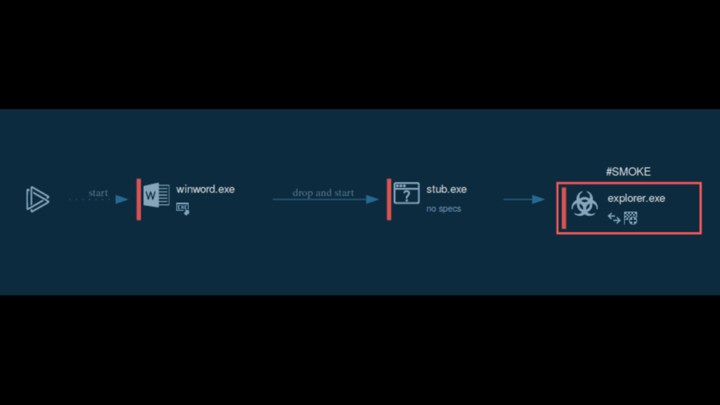 smoke loader process
