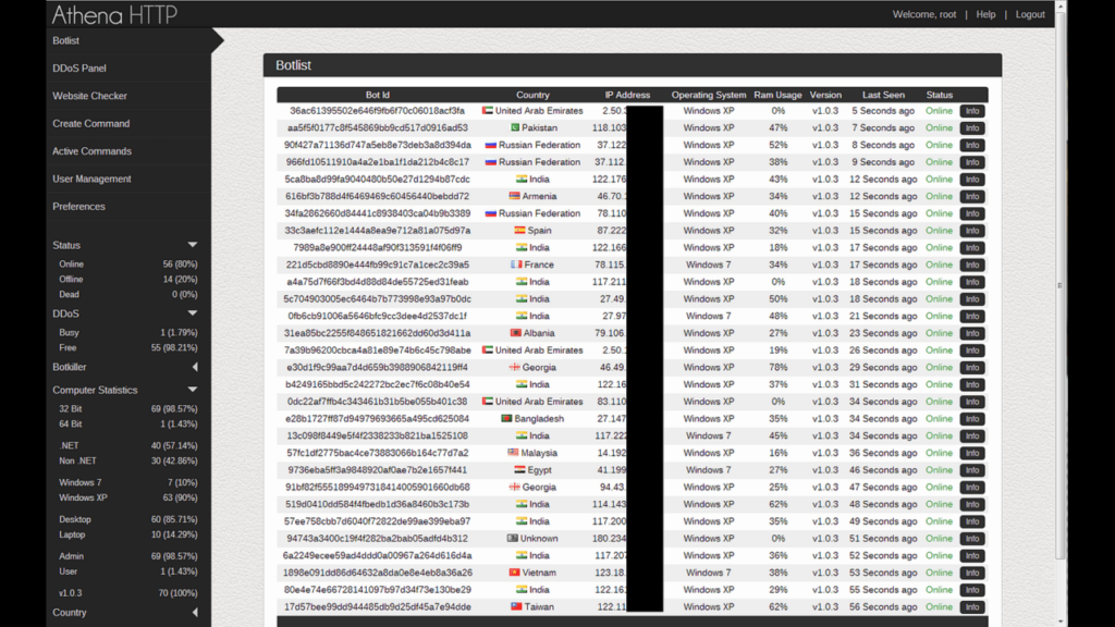 athena http botnet builder