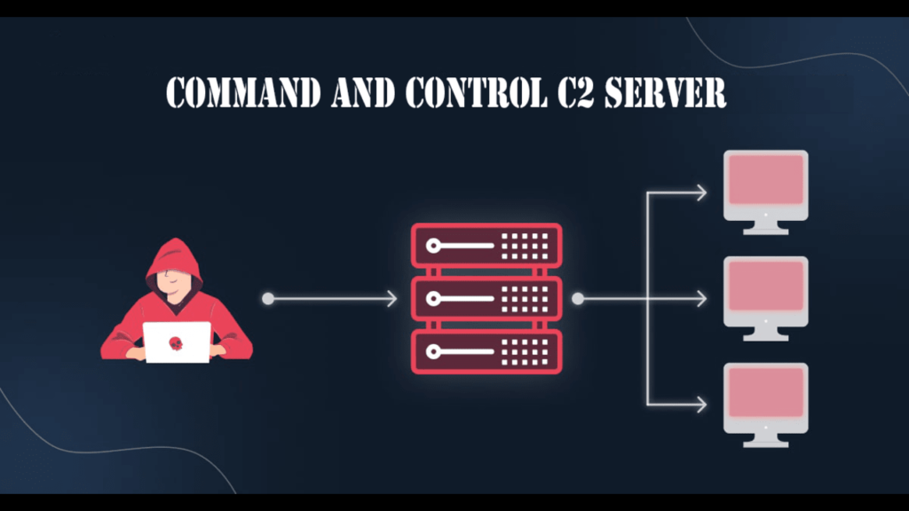 command and control server