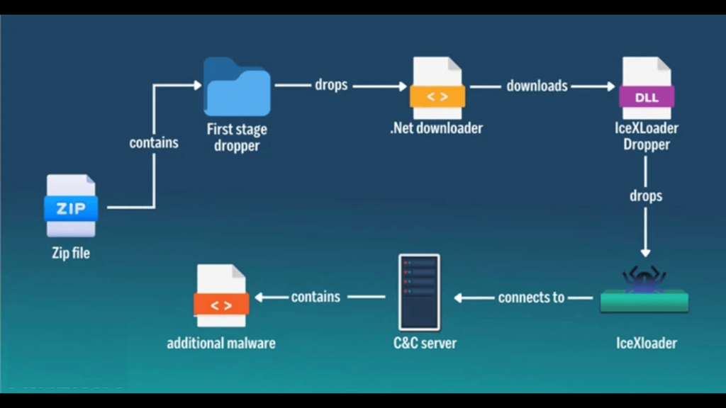 how malware spread