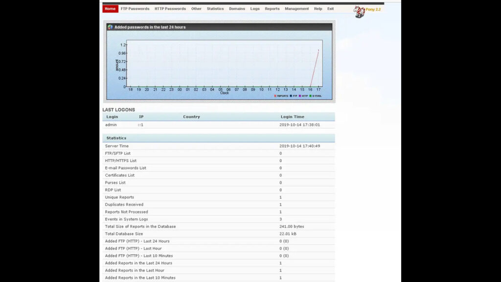 pony 2.2 http botnet