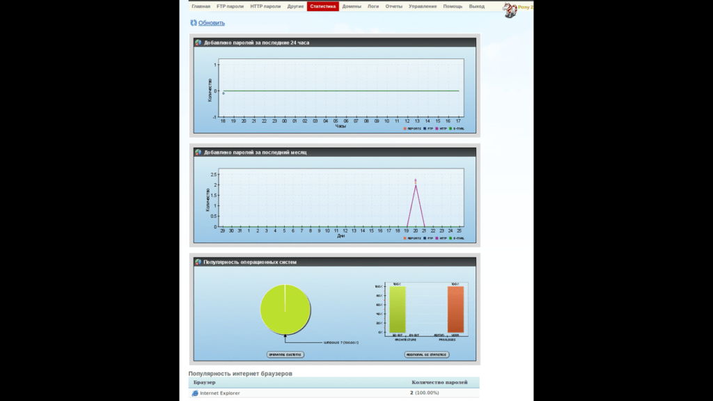 pony http botnet graph