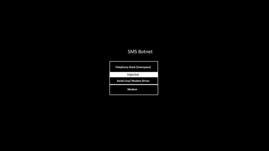 sms botnet working