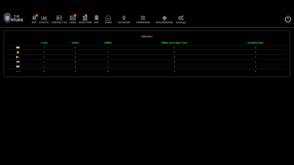 anbius 7.0 botnet