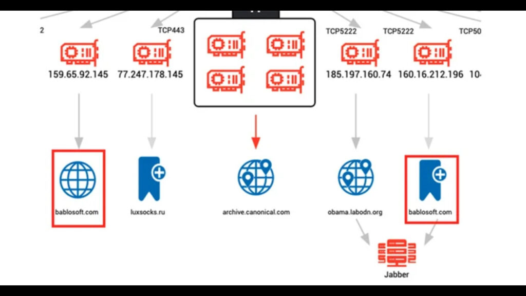 browser automation studio stealer