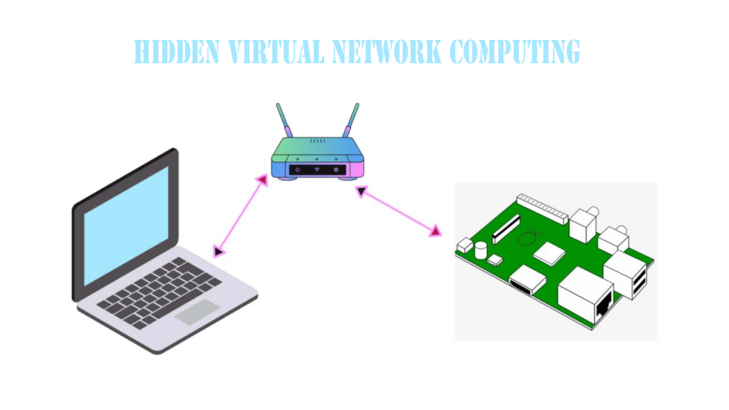 hidden virtual network computing