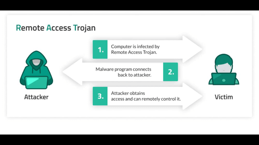 remote access trojan working