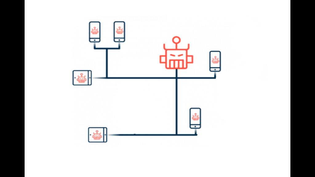 android banking botnet