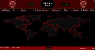 brata rat