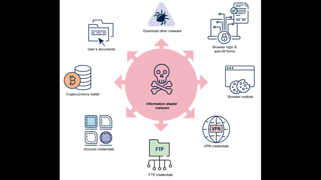 crypto stealer and logger