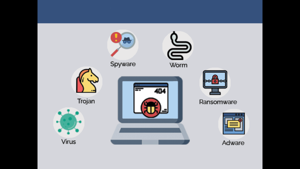 malware
