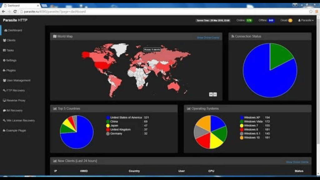 parasite http botnet