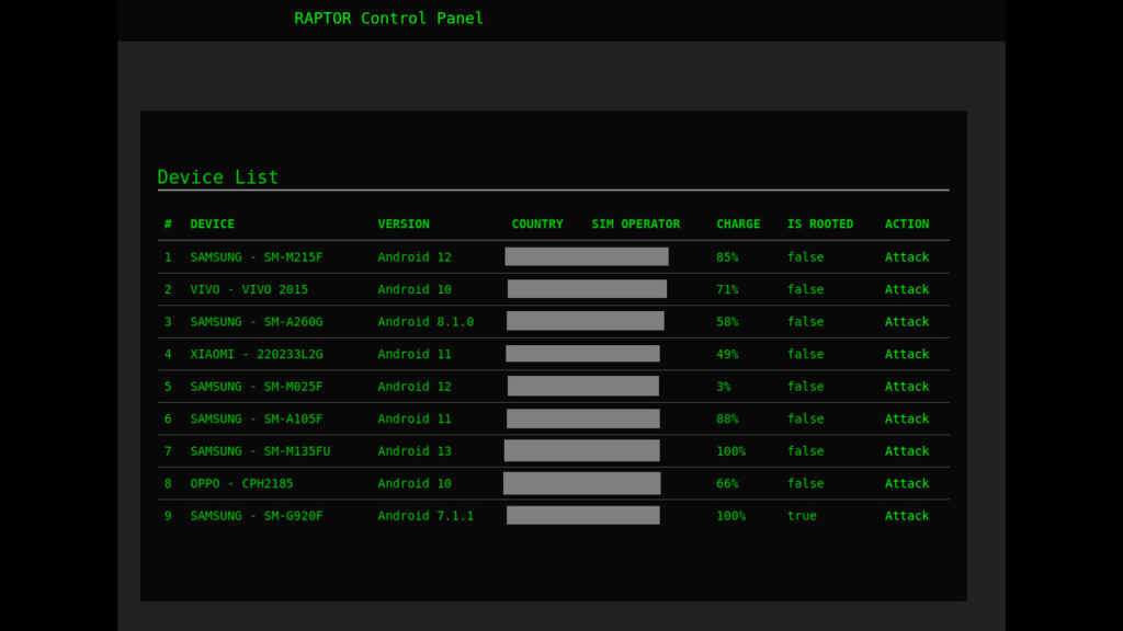 rafel remote access tool